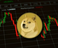 الگوی تکراری دوج کوین و احتمال صعودی بزرگ در بازار ارز دیجیتال